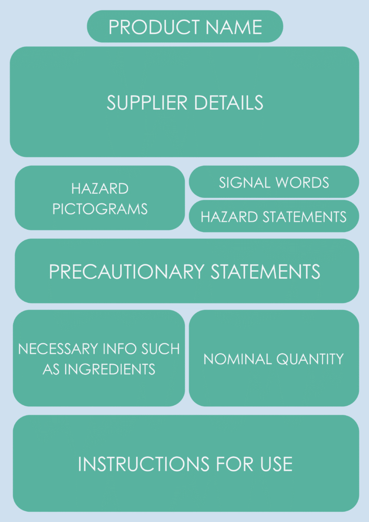 Example for detergent labelling