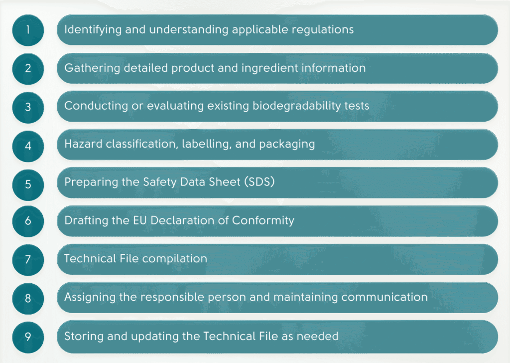 technical file for detergent products