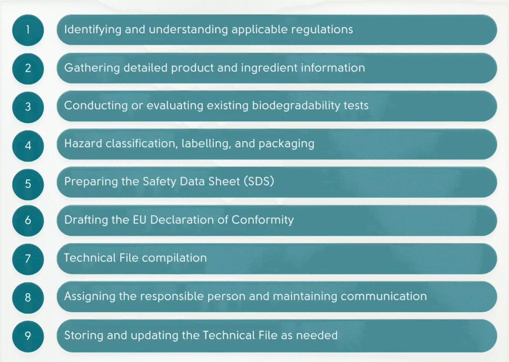 technical file for detergent products